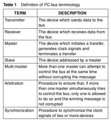 Raspberry GPIO | IoT
