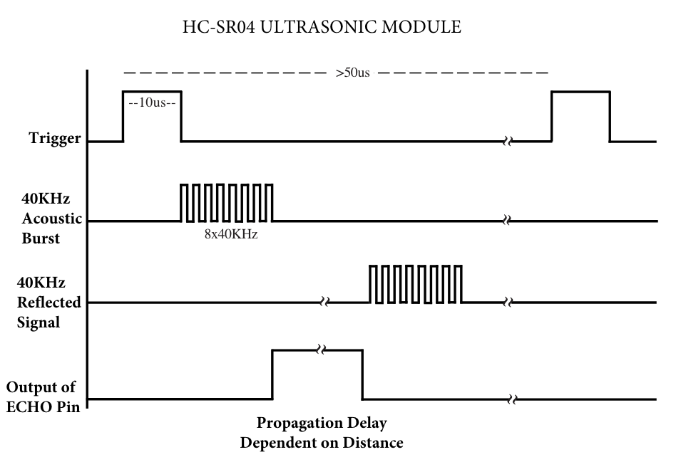 Hc-sr04 Ultrasonic Sensor Schematic