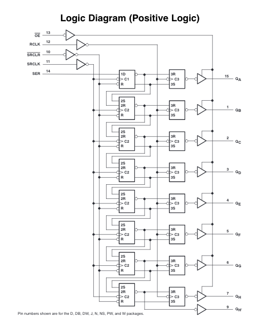 7-segment display | IoT